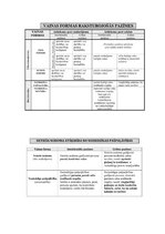Конспект 'Noziedzīgs nodarījums un tā sastāvs', 16.
