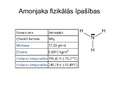 Презентация 'Amonjaks un amonija sāļi', 2.