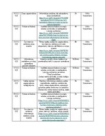 Отчёт по практике 'Prakses atskaite žurnālistikā', 4.