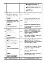 Конспект 'Spēka izturības attīstīšanas treniņš', 3.