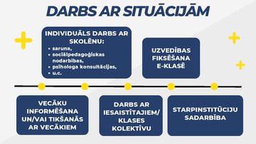 Презентация 'Izglītības iestāde kā organizācija', 9.