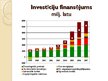 Конспект 'Investīcijas, to ietekme uz Latvijas ekonomikas attīstību', 9.