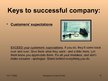 Презентация 'Secret of Success for the Company', 10.
