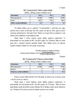 Отчёт по практике 'Profesionālās prakses pārskats', 27.