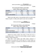 Отчёт по практике 'Profesionālās prakses pārskats', 28.