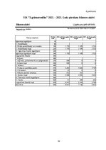 Отчёт по практике 'Profesionālās prakses pārskats', 34.