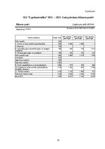 Отчёт по практике 'Profesionālās prakses pārskats', 35.