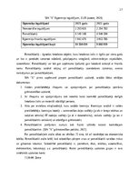 Отчёт по практике 'Kvalifikācijas prakses atskaite', 19.