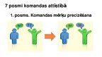 Презентация 'Komandas koučings, komandas veidošana', 5.