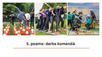 Презентация 'Komandas koučings, komandas veidošana', 9.