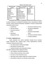 Дипломная 'Разработка плана для развития предприятия "X"', 24.