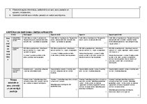 Образец документа '"Kultūra un māksla I" mācību portfolio', 17.