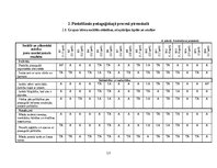 Отчёт по практике 'Agrīnā bērnības pedagoģiskā prakse', 13.