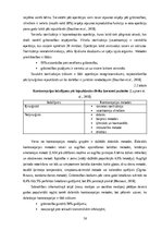 Дипломная 'Jauniešu informētība par kontracepcijas metodēm', 14.