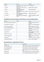 Бизнес план 'Lauku tūrisma un pirts atpūtas vieta ar dīķi', 19.