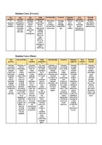 Конспект 'Latvian Duolingo (Supplemented)', 3.