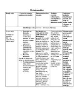 Конспект 'Rotaļu analīze', 2.