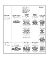 Конспект 'Rotaļu analīze', 3.