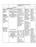 Конспект 'Rotaļu analīze', 4.