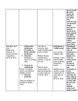 Конспект 'Rotaļu analīze', 7.