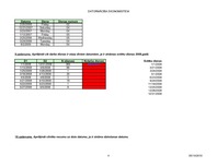 Конспект 'Uzdevumi ar datumiem - MS Excel', 4.