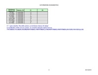 Конспект 'Uzdevumi ar datumiem - MS Excel', 5.