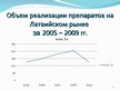 Реферат 'Фармацевтический рынок Латвии', 25.
