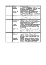 Конспект 'Kritiskā domāšana un argumentācija uzdevums', 1.