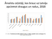 Презентация 'Ceļotāji Latvijā', 4.