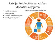 Презентация 'Ceļotāji Latvijā', 13.