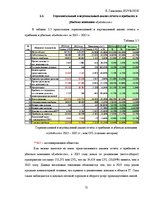 Отчёт по практике 'Финансовый отчёт компании "Lattelecom"', 11.