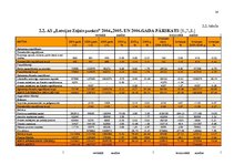 Реферат 'A/s "Latvijas Zaļais punkts" finanšu analīze', 14.