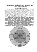 Реферат 'Uzņēmuma a/s ”Jelgavas maiznieks” mārketinga vides un stratēģijas analīze, darbī', 10.