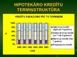 Презентация 'Hipotekārais kredīts Latvijā', 10.