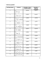 Реферат 'Noteiktā integrāļa tuvināta aprēķināšana ar Gausa kvadrātu formulām', 18.