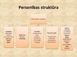Презентация 'Personības izpratne pedagoģijā un personības attīstības teorijas', 5.