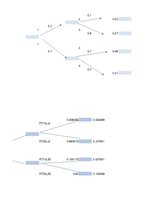 Конспект 'Lēmumu analīzes metodes, lēmuma koki Excel', 11.