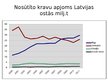 Презентация 'Transporta nozare Latvijas tautsaimniecībā', 17.