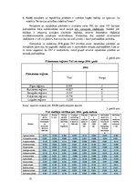 Дипломная 'Teritorijas attīstības indeksa izvērtējums Latvijā', 77.
