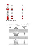 Дипломная 'Teritorijas attīstības indeksa izvērtējums Latvijā', 83.