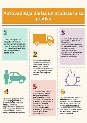 Конспект 'Autovadītāja darba un atpūtas laika grafiks', 1.