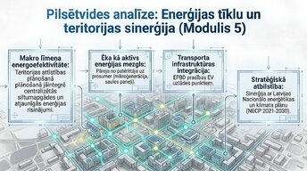 Презентация 'Automatizācijas loma ēku enerģijas patēriņa samazināšanā ES un Latvijā', 3.