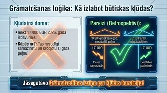 Презентация 'Kļūdas grāmatvedības uzskaitē un to labošana Latvijā', 6.