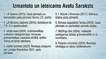 Презентация 'Kļūdas grāmatvedības uzskaitē un to labošana Latvijā', 11.
