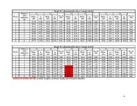 Конспект 'Tērauda sijas izkārtojuma fragmenta statiska pārbaude', 8.