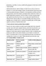 Конспект 'Saskarsmes īpatnības sociālajā darbā ar vecāka gadagājuma cilvēkiem ar demenci', 2.
