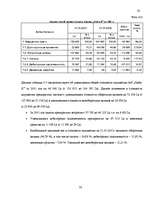 Дипломная 'Улучшение состояния хозяйственной деятельности предприятия "Nafta-X"', 33.