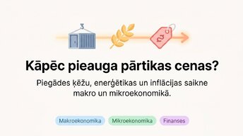 Презентация 'Kāpēc pieauga pārtikas cenas?', 1.