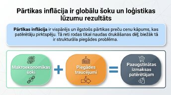 Презентация 'Kāpēc pieauga pārtikas cenas?', 2.