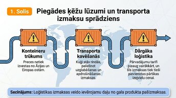 Презентация 'Kāpēc pieauga pārtikas cenas?', 4.